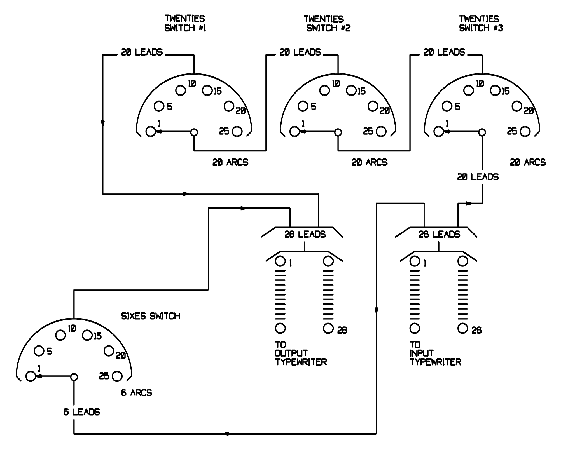 Block Diagram of the PURPLE Analog